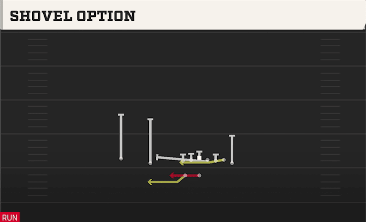 Shovel Option play art from Shotgun Wing Slot WK in CFB 27