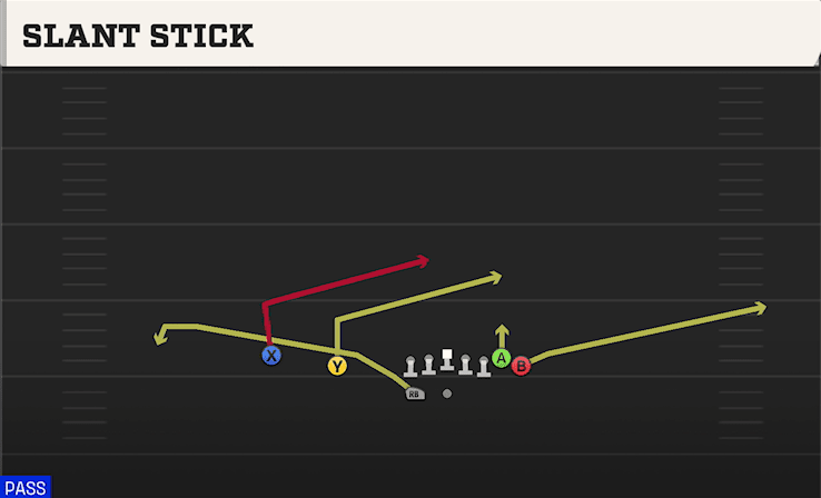 Slant Stick play art from Shotgun Wing Slot WK in CFB 27