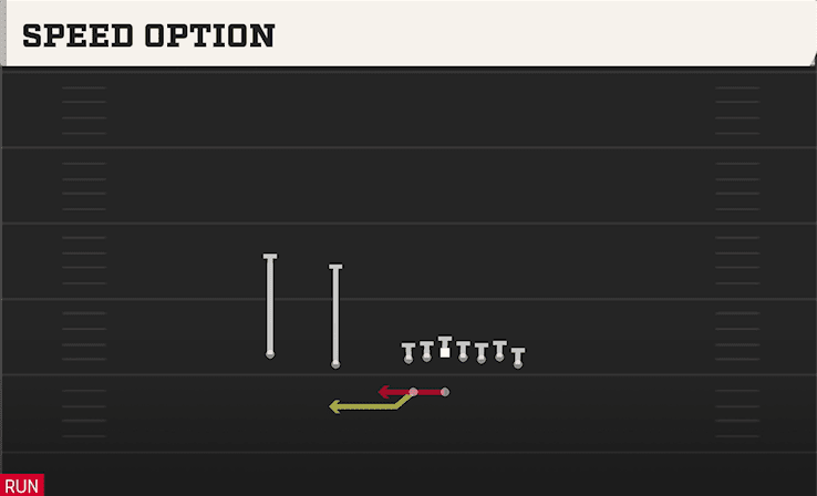 Speed Option play art from Shotgun Wing Slot WK in CFB 27