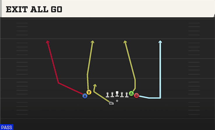 Exit All Go play art from Shotgun Wing Stack WK in CFB 27