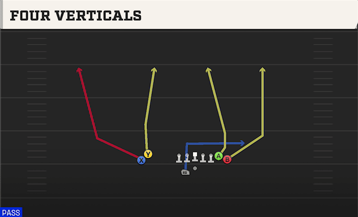 Four Verticals play art from Shotgun Wing Stack WK in CFB 27
