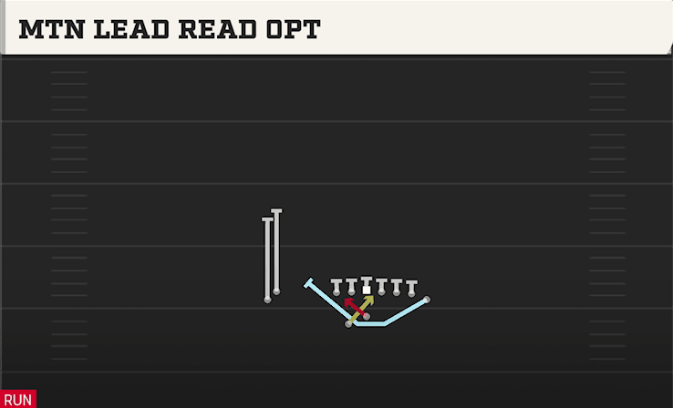 Mtn Lead Read Opt play art from Shotgun Wing Stack WK in CFB 27