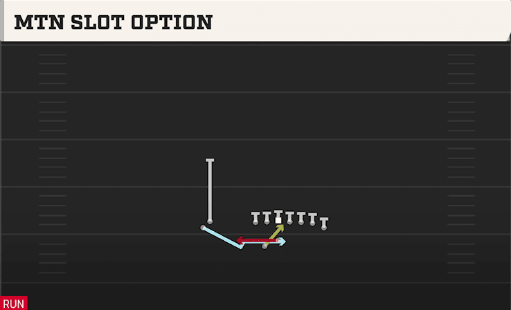 Mtn Slot Option play art from Shotgun Wing Stack WK in CFB 27
