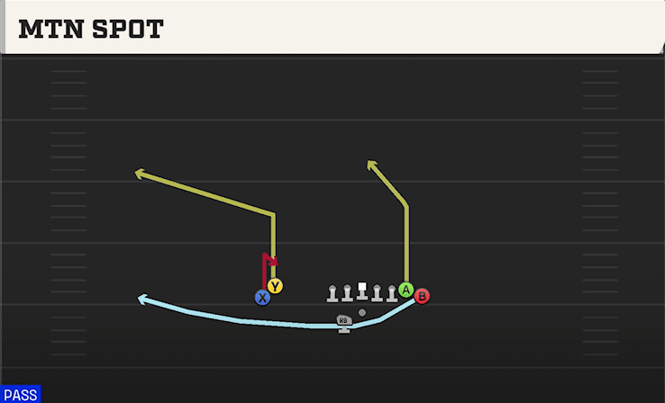 Mtn Spot play art from Shotgun Wing Stack WK in CFB 27
