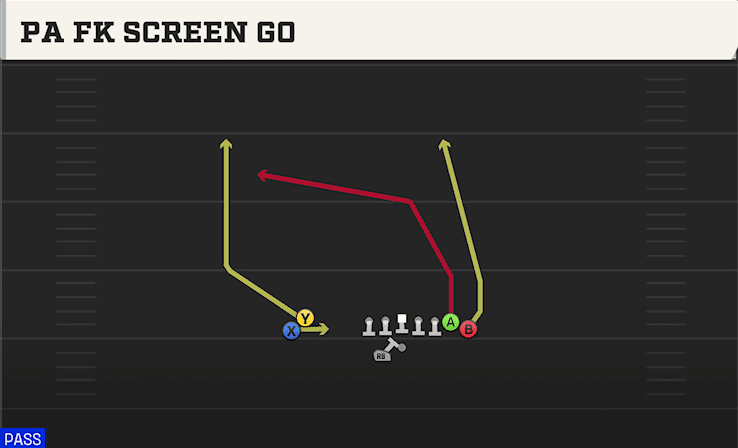 PA Fk Screen Go play art from Shotgun Wing Stack WK in CFB 27