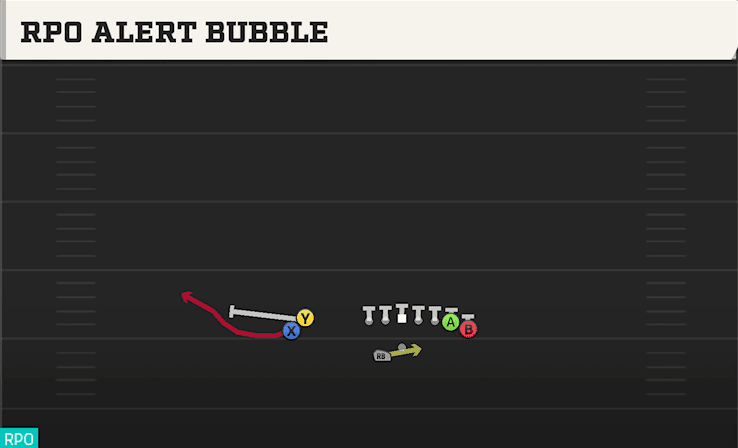 RPO Alert Bubble play art from Shotgun Wing Stack WK in CFB 27