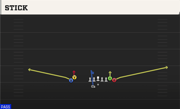 Stick play art from Shotgun Wing Stack WK in CFB 27