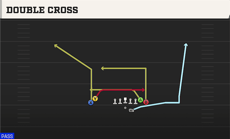 Double Cross play art from Shotgun Wing Stack in CFB 27