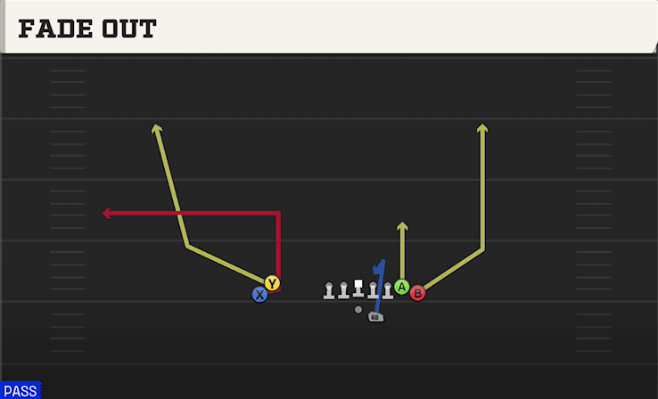 Fade Out play art from Shotgun Wing Stack in CFB 27