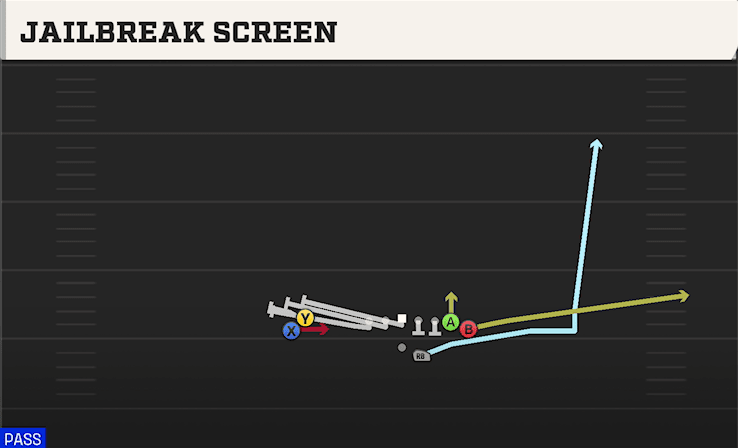 Jailbreak Screen play art from Shotgun Wing Stack in CFB 27