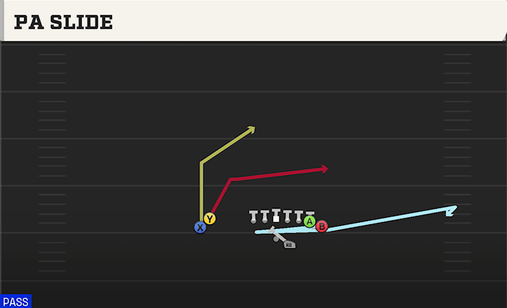PA Slide play art from Shotgun Wing Stack in CFB 27