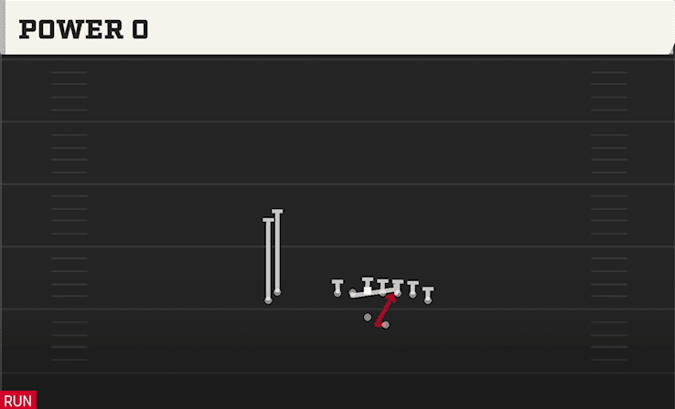 Power O play art from Shotgun Wing Stack in CFB 27