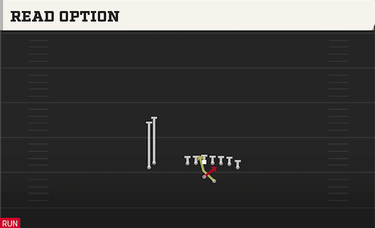 Read Option play art from Shotgun Wing Stack in CFB 27