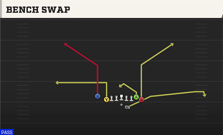 Bench Swap play art from Shotgun Wing Tight Nasty in CFB 27