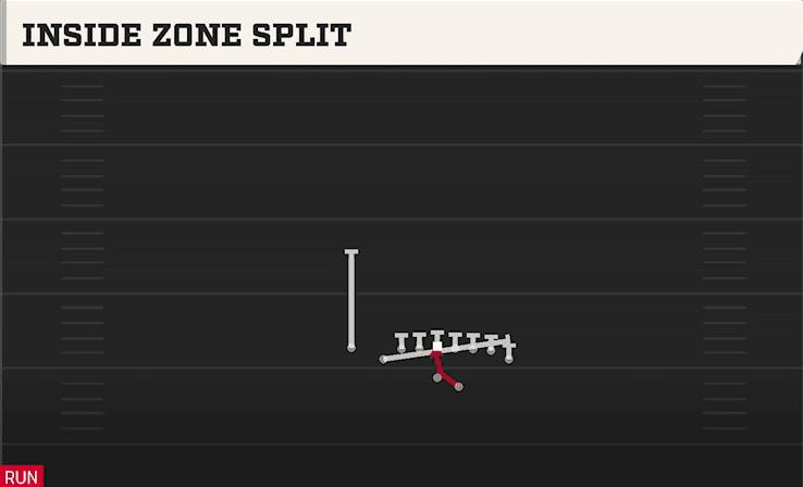 Inside Zone Split play art from Shotgun Wing Tight Nasty in CFB 27