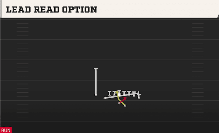 Lead Read Option play art from Shotgun Wing Tight Nasty in CFB 27