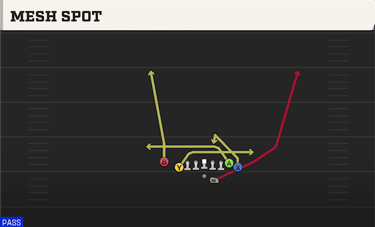 Mesh Spot play art from Shotgun Wing Tight Nasty in CFB 27