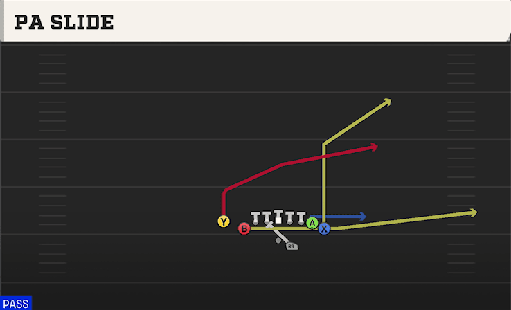 PA Slide play art from Shotgun Wing Tight Nasty in CFB 27
