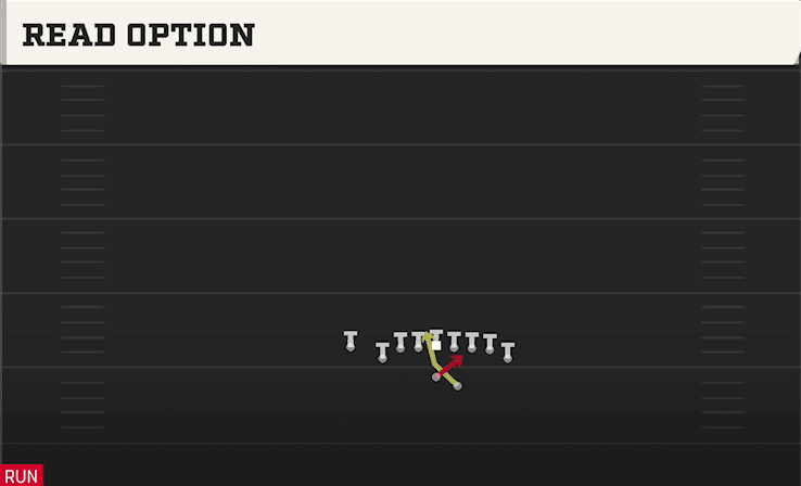 Read Option play art from Shotgun Wing Tight Nasty in CFB 27