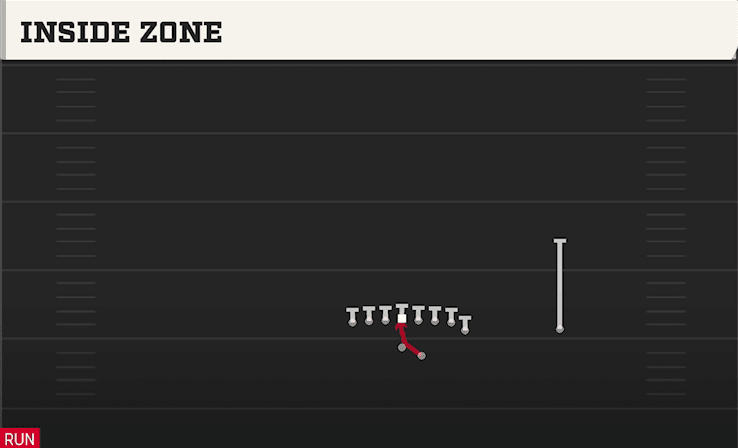 Inside Zone play art from Shotgun Wing Tight Z in CFB 27