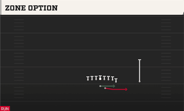 Zone Option play art from Shotgun Wing Tight Z in CFB 27