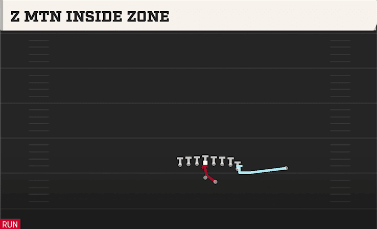 Z Mtn Inside Zone play art from Shotgun Wing Tight Z in CFB 27