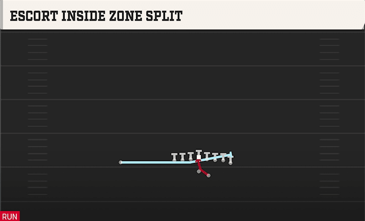 Escort Inside Zone Split play art from Shotgun Wing Tight in CFB 27