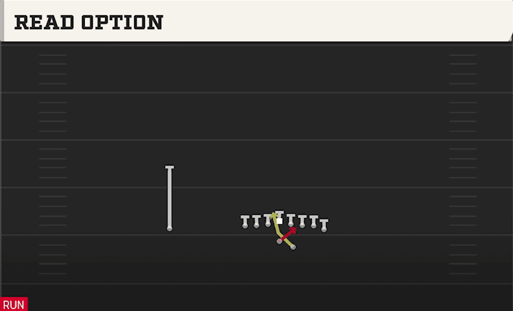 Read Option play art from Shotgun Wing Tight in CFB 27