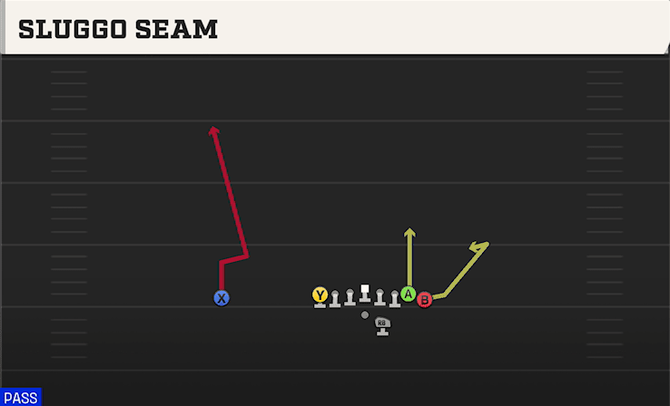 Sluggo Seam play art from Shotgun Wing Tight in CFB 27