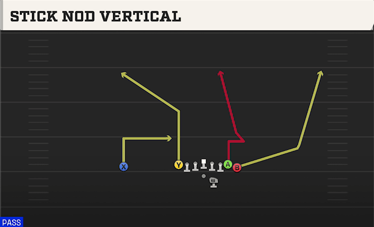 Stick Nod Vertical play art from Shotgun Wing Tight in CFB 27