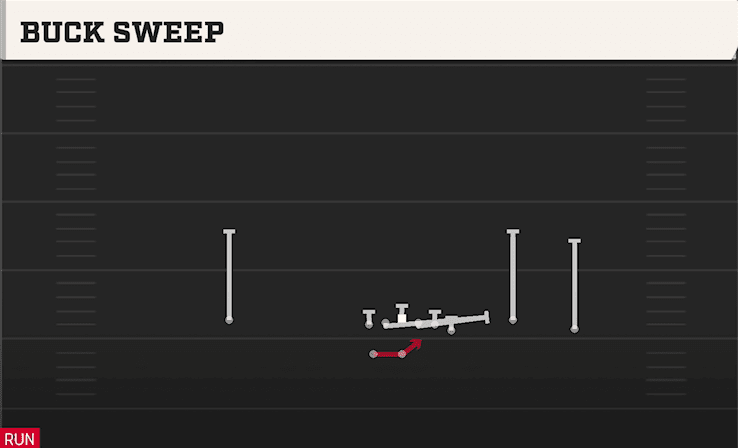 Buck Sweep play art from Shotgun Wing Trio WK in CFB 27