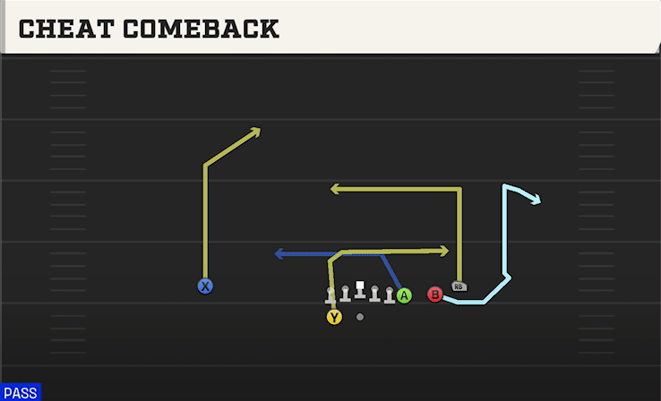 Cheat Comeback play art from Shotgun Wing Trio WK in CFB 27