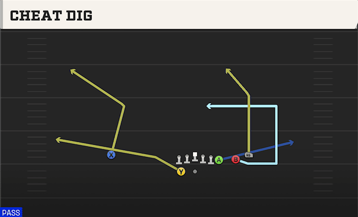 Cheat Dig play art from Shotgun Wing Trio WK in CFB 27