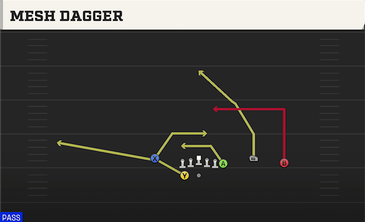 Mesh Dagger play art from Shotgun Wing Trio WK in CFB 27