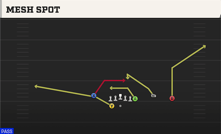Mesh Spot play art from Shotgun Wing Trio WK in CFB 27