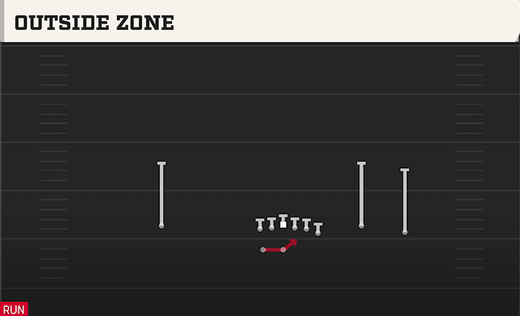 Outside Zone play art from Shotgun Wing Trio WK in CFB 27