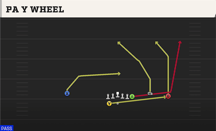 PA Y Wheel play art from Shotgun Wing Trio WK in CFB 27