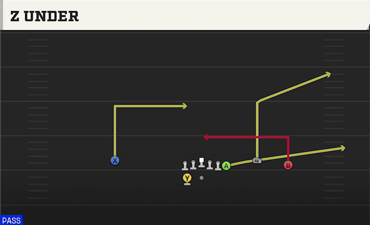 Z Under play art from Shotgun Wing Trio WK in CFB 27