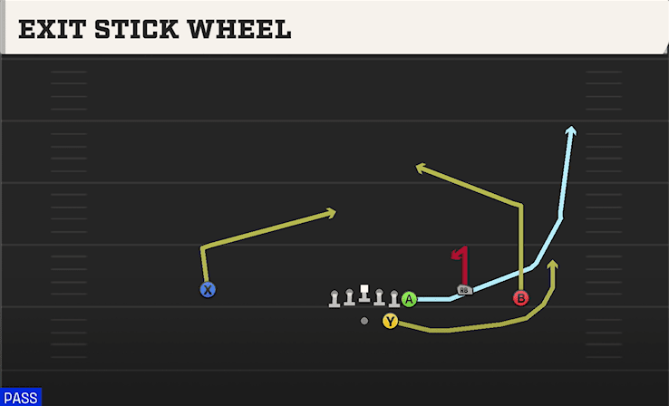 Exit Stick Wheel play art from Shotgun Wing Trio in CFB 27