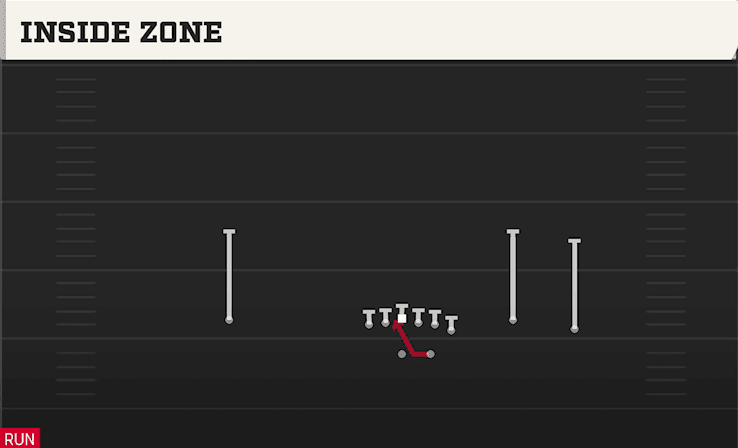 Inside Zone play art from Shotgun Wing Trio in CFB 27