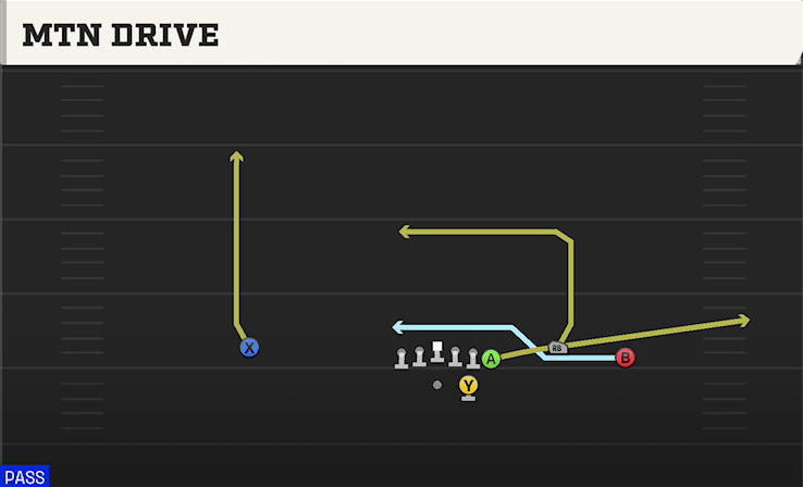 Mtn Drive play art from Shotgun Wing Trio in CFB 27