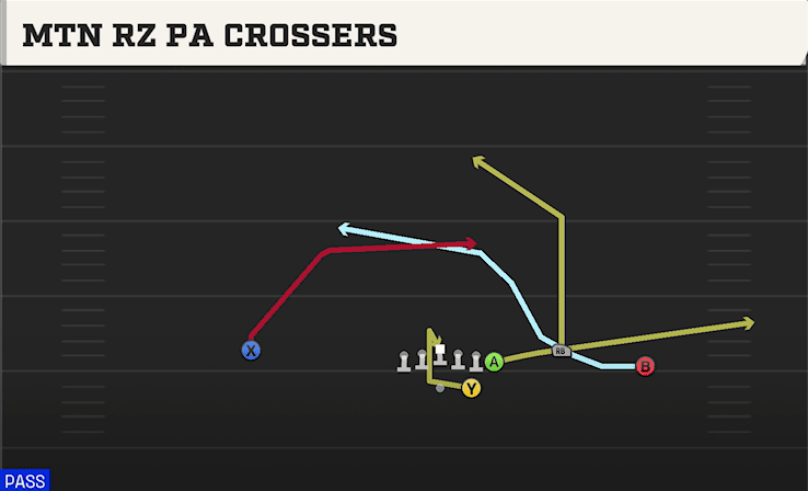 Mtn Rz PA Crossers play art from Shotgun Wing Trio in CFB 27