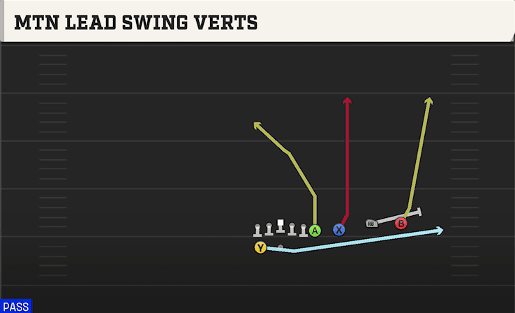 Mtn Lead Swing Verts play art from Shotgun Wing Trips Over WK in CFB 27