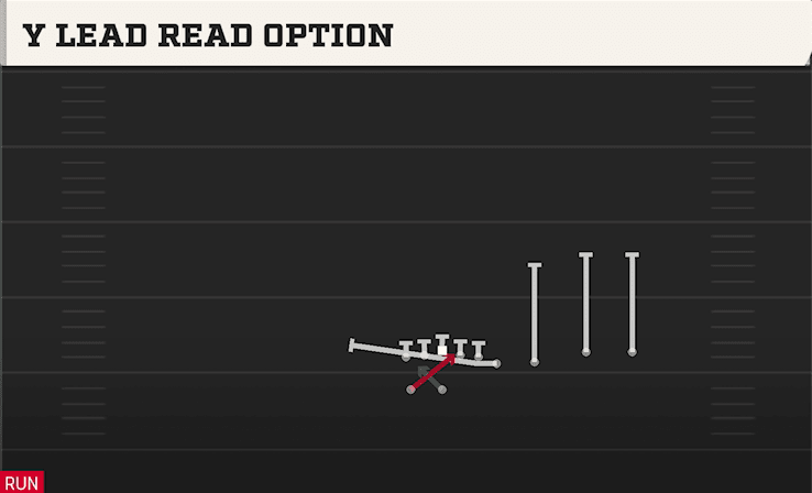 Y Lead Read Option play art from Shotgun Wing Trips Over WK in CFB 27