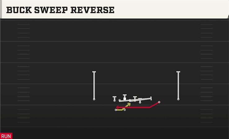 Buck Sweep Reverse play art from Shotgun Wing Trips WK Nasty in CFB 27