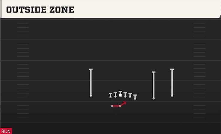 Outside Zone play art from Shotgun Wing Trips WK Nasty in CFB 27
