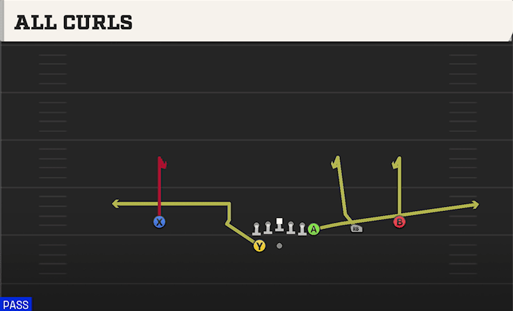 All Curls play art from Shotgun Wing Trips WK in CFB 27