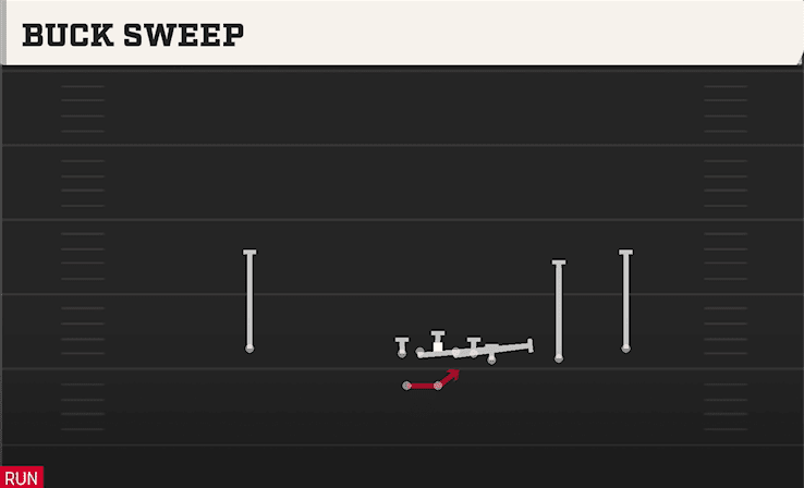 Buck Sweep play art from Shotgun Wing Trips WK in CFB 27