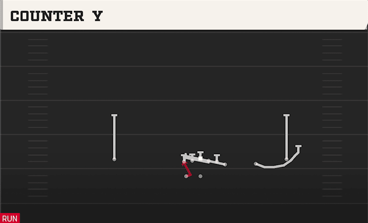 Counter Y play art from Shotgun Wing Trips WK in CFB 27