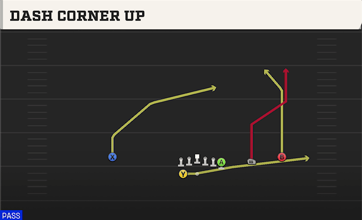 Dash Corner Up play art from Shotgun Wing Trips WK in CFB 27